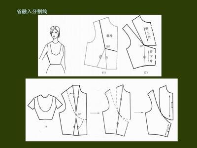 服装省道转移方法与电缆经营模式的创新融合